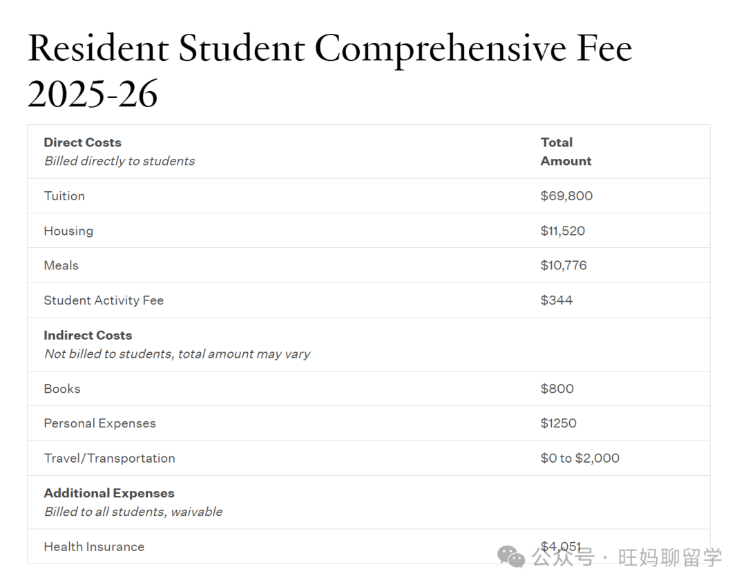 留学Wellesley韦尔斯利的优缺点 缺点很多但相比优点来可以忽略不计  韦尔斯利wellesley 第11张